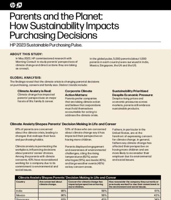 HP 2023 Sustainable Purchasing Pulse