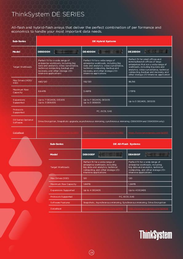 ThinkSystem DE SERIES Data Sheet