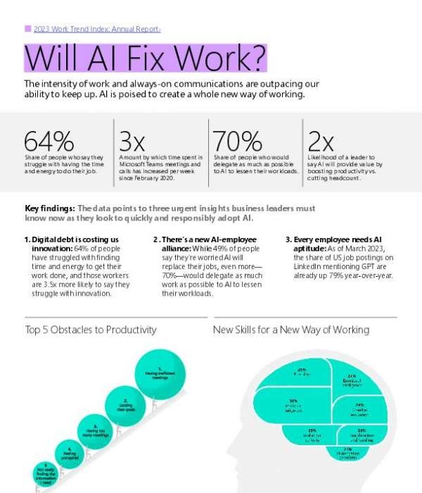 Will AI Fix Work?
