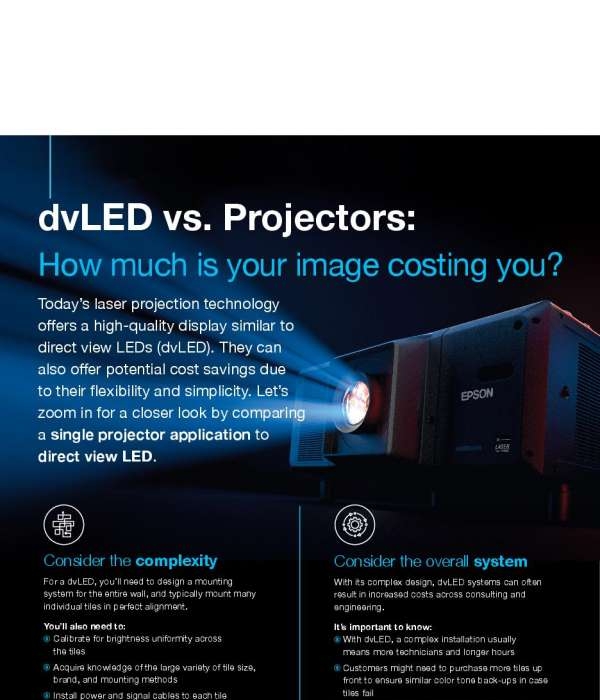 How much is your image costing you?